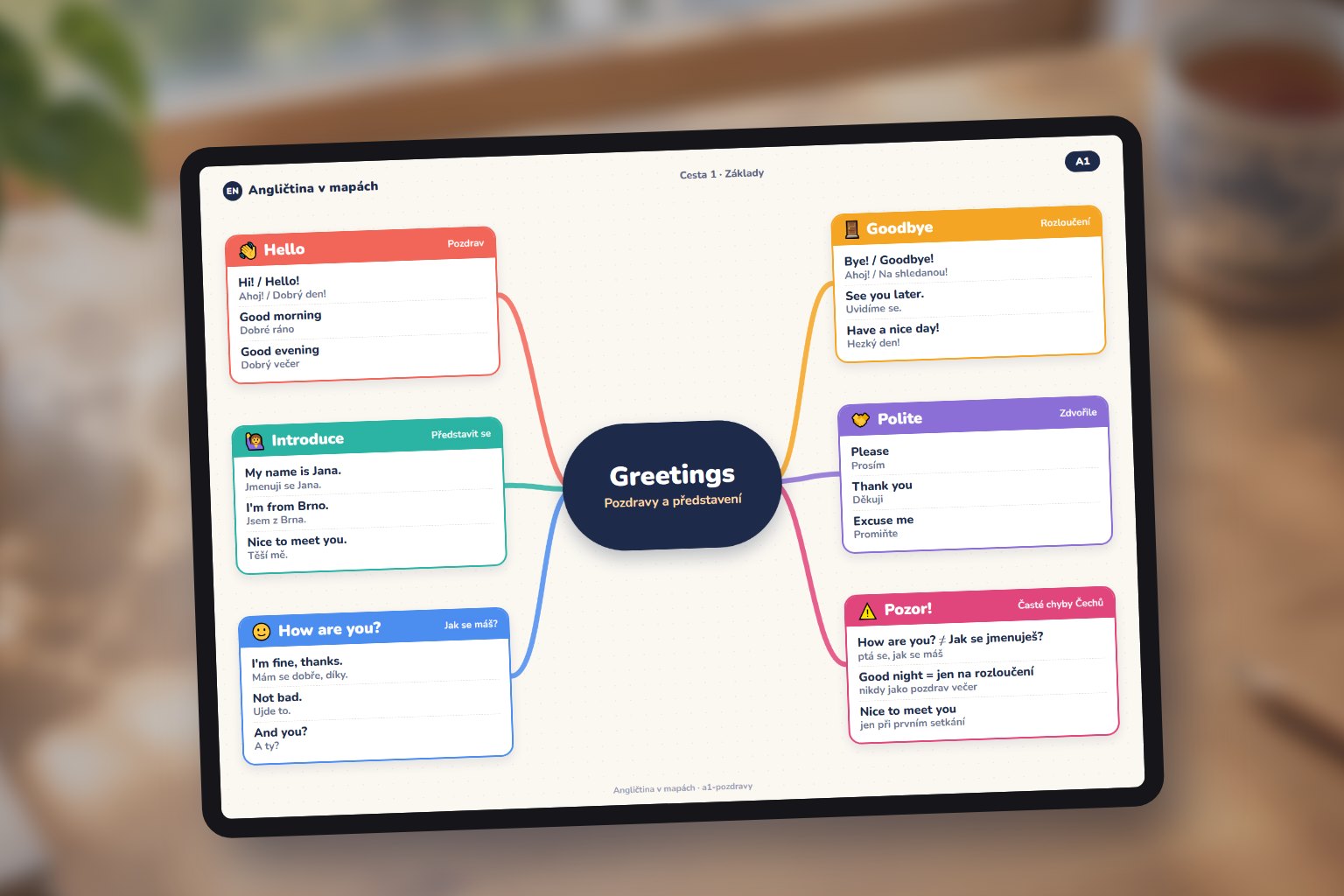 Tablet s myšlenkovou mapou Greetings na pracovním stole